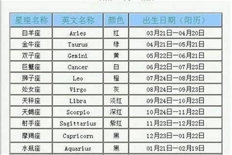 4月17号是什么星座|4月17日出生是什么星座